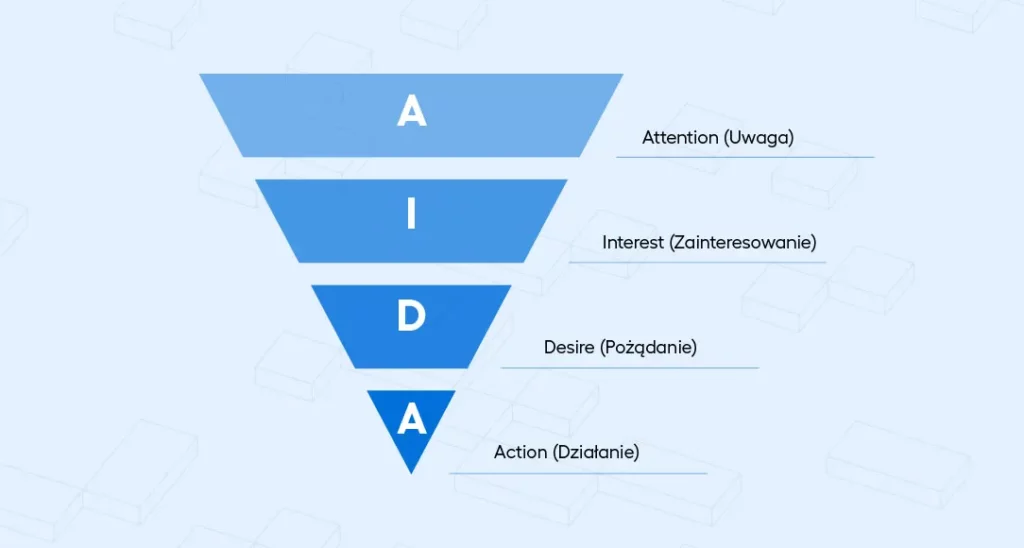 Firmowa strona www to za mało – jak budować lejek sprzedażowy (Sales Funnel)?